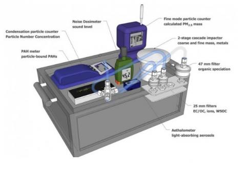 Un capteur fixé sur le siège du conducteur