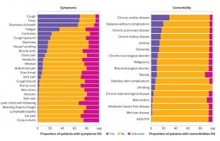COVID 19, comment et qui, première analyse menée sur 20.000 patients (Schéma BMJ) COVID 19, comment et qui, première analyse menée sur 20.000 patients (Schéma BMJ)