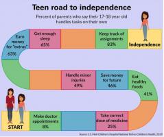 Les expériences d'apprentissage les plus précieuses résultent souvent d'une mauvaise décision. Les expériences d'apprentissage les plus précieuses résultent souvent d'une mauvaise décision.