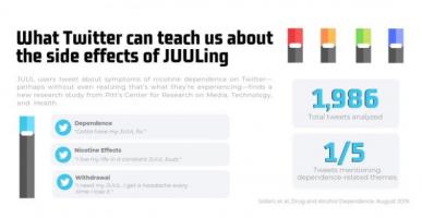 De nombreux reportages rapportent que les personnes qui utilisent JUUL ressentent des effets similaires aux effets aigus de l'exposition à la nicotine De nombreux reportages rapportent que les personnes qui utilisent JUUL ressentent des effets similaires aux effets aigus de l'exposition à la nicotine