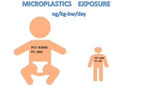 Les microplastiques, de minuscules fragments de plastique de moins de 5 mm, sont partout, deans la poussière intérieure ou dans la nourriture en passant par l'eau en bouteille. Et cette « nouvelle » pollution affecte particulièrement les nourrissons Les microplastiques, de minuscules fragments de plastique de moins de 5 mm, sont partout, deans la poussière intérieure ou dans la nourriture en passant par l'eau en bouteille. Et cette « nouvelle » pollution affecte particulièrement les nourrissons