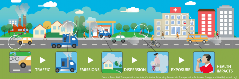 Jusqu'à 38% des cas annuels d'asthme infantile sont causés par la pollution de l'air Jusqu'à 38% des cas annuels d'asthme infantile sont causés par la pollution de l'air