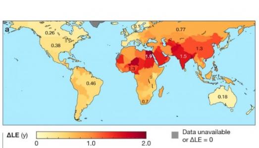 Une meilleure qualité de l'air pourrait permettre une augmentation significative de la durée de vie dans le monde, une augmentation probablement plus conséquente que celle liée aux progrès accomplis dans les traitements du cancer.